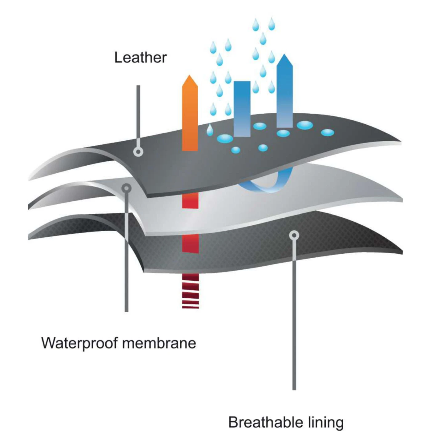 Cizme canadiene de protecție ESKIMO SBHPS CI WR FO A E PS CR SR / Delta Plus / Cizme de protecție și de lucru