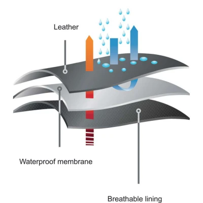 Cizme canadiene de protecție ESKIMO SBHPS CI WR FO A E PS CR SR / Delta Plus / Cizme de protecție și de lucru