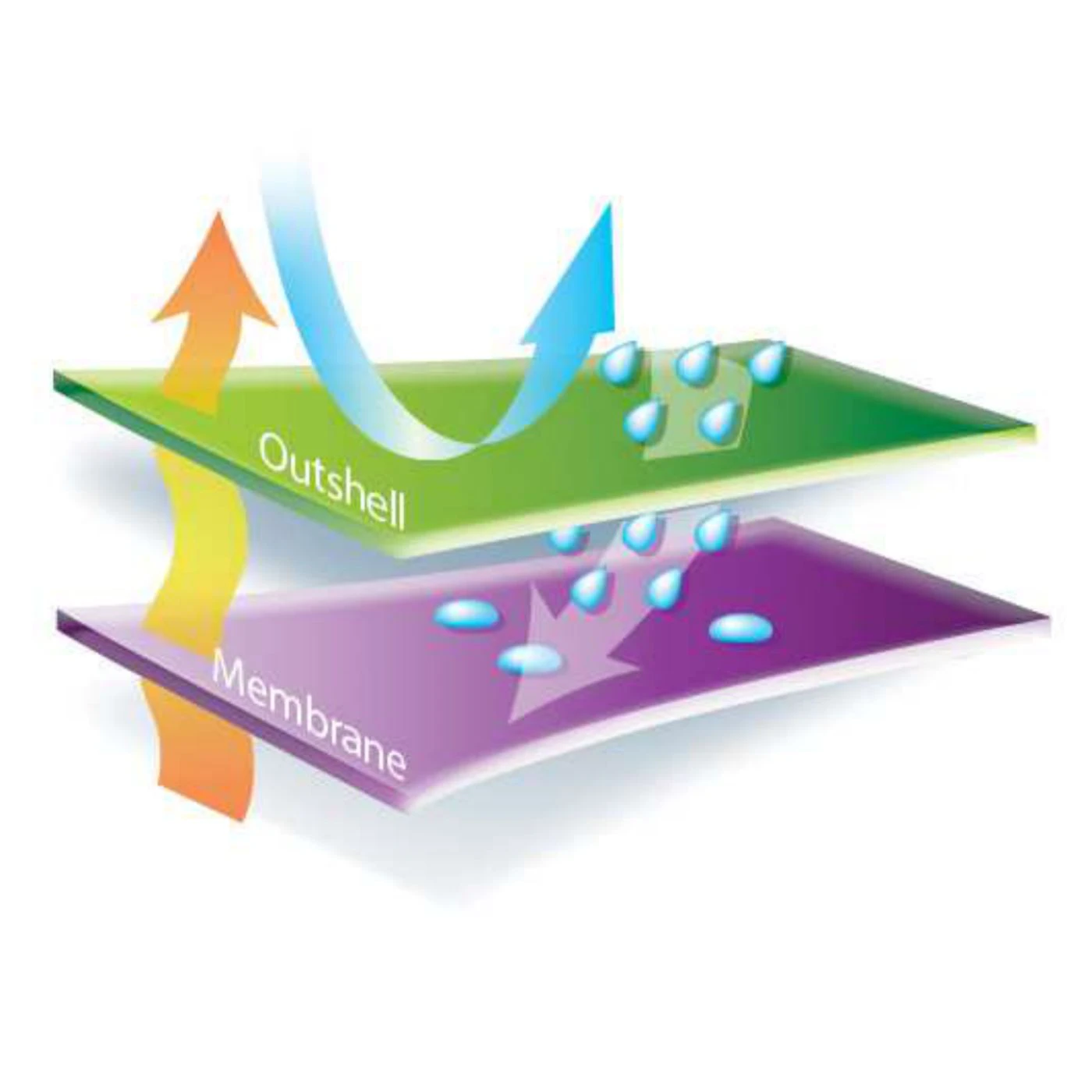 Jachetă parka impermeabilă MILTON2 / Delta Plus / Jachete și geci