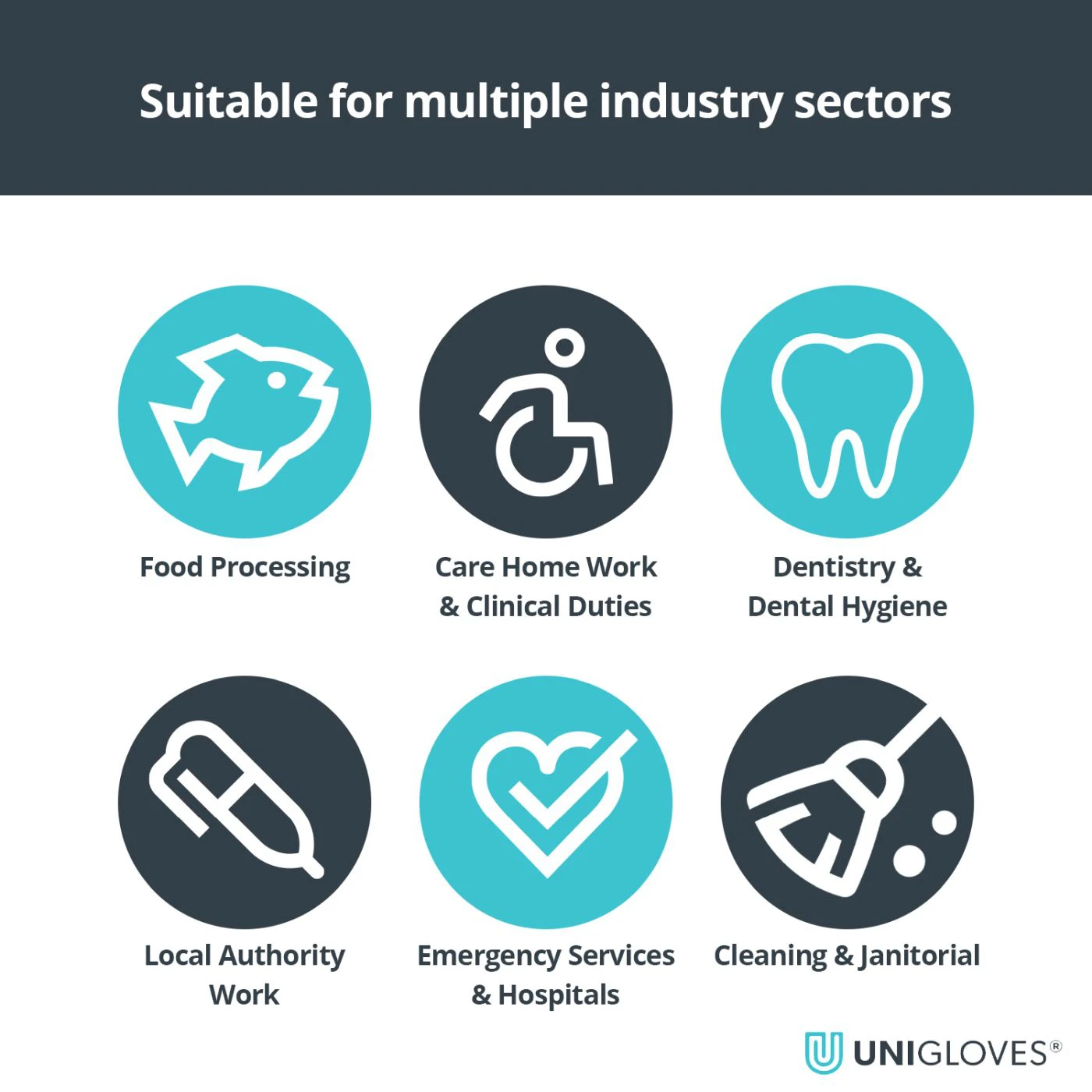 Mănuși de unică folosință de uz medical Unicare Nitrile (200s) / Unigloves / Mănuși de unică folosință