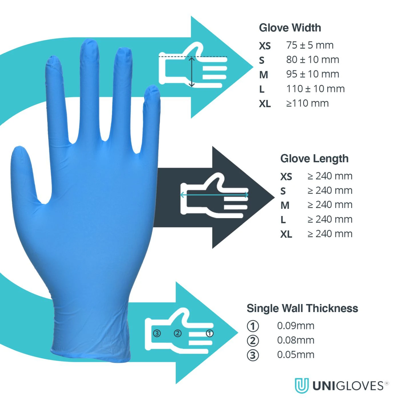 Mănuși de unică folosință de uz medical Unicare Nitrile (200s) / Unigloves / Mănuși de unică folosință