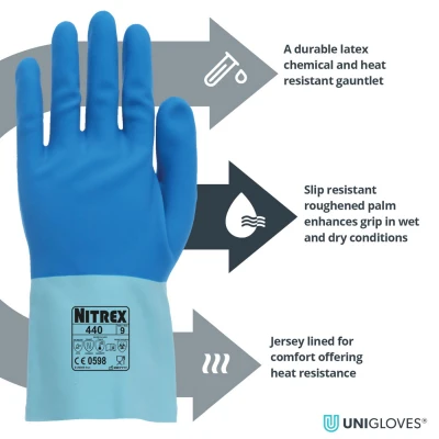 Mănuși de protecție Nitrex 440 / Unigloves / Mănuși de protecție chimică