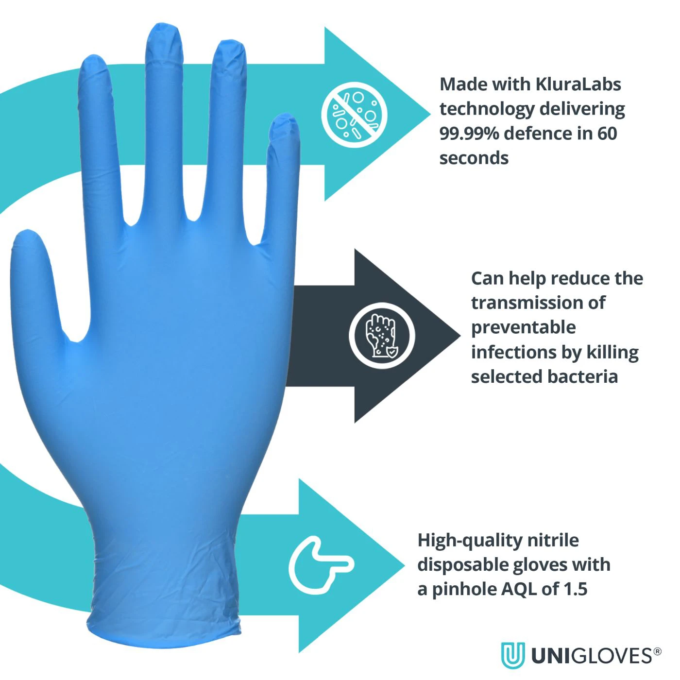 Mănuși de protecție antimicrobiene din nitril CrossGuard Nitrile (100 buc./set) / Unigloves / Mănuși de unică folosință