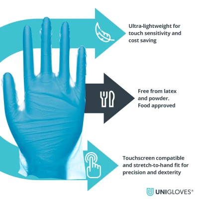 Mănuși de unic folosință Unicare Blue TPE / Unigloves / Mănuși de unică folosință